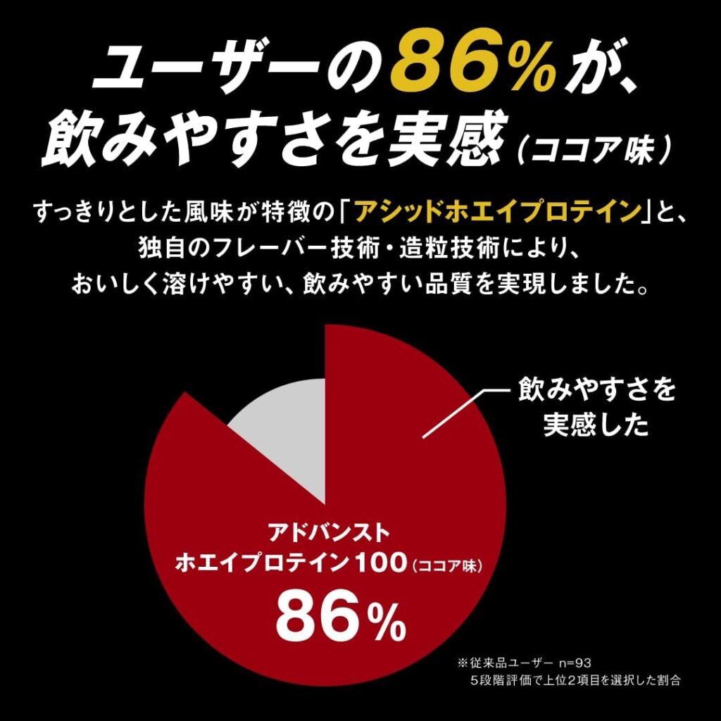 大谷翔平の強さの秘密：ザバスプロテインの効果