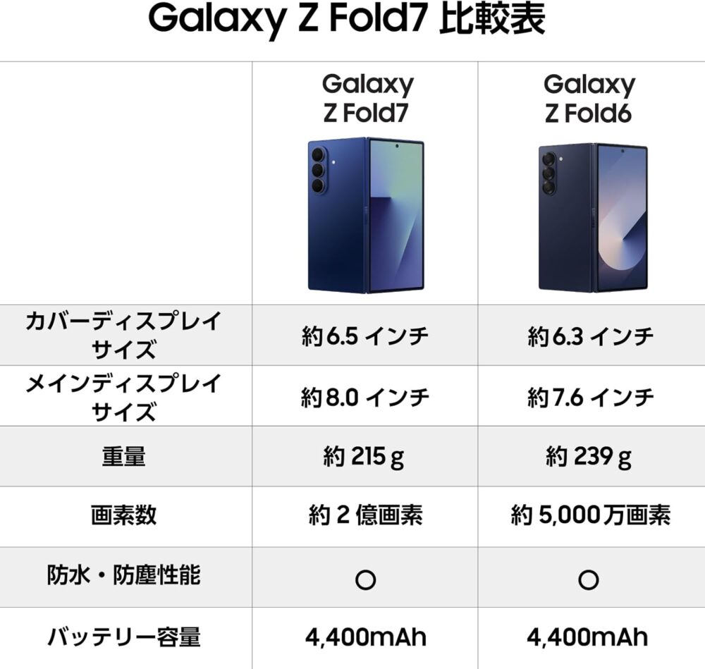 Galaxy Z Fold7レビューとAmazon購入情報